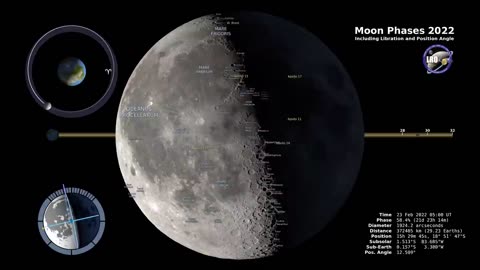 Moon Phases 2022 Northern