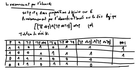 1SM 1 notions de logique 16 raisonnement par l'absurde