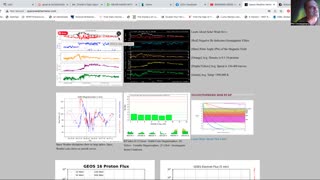 Schumann Resonance TD is down Energy Vlog