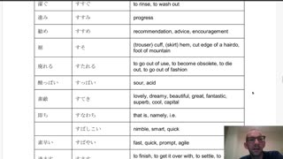 Japanese Practice, JLPT N1 Vocabulary; Part 2