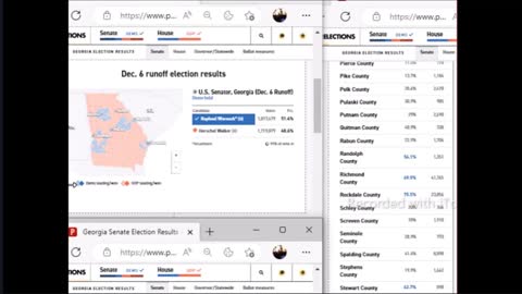 International wide election fraud network - Georgia 2022 midfterm runoff theft preview