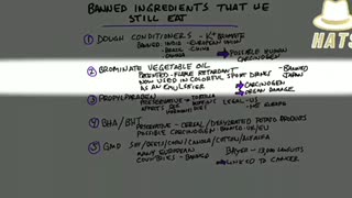 The US food supply is filled with toxic chemicals, read the ingrediants