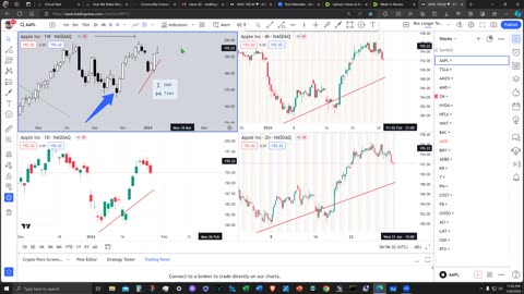 Intro To Trading View