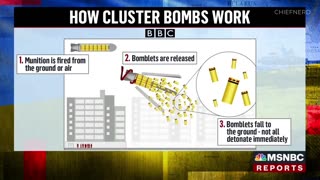 The Biden Sending Cluster Bombs, Banned by 120 Nations, to Ukraine