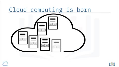 Cloud computing's history and evolution | Innovation of Cloud Computing