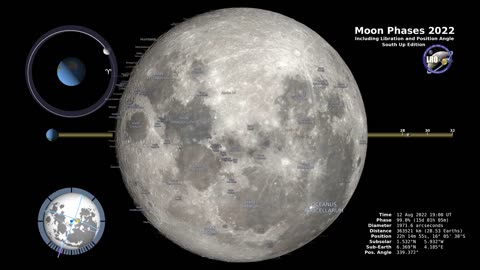 Moon Phases 2022 – Southern Hemisphere