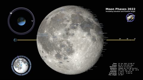 Moon Phases 2022 – Northern Hemisphere – 4K