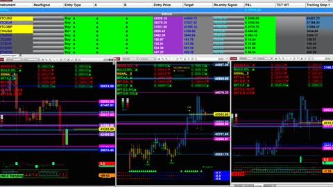 Ninja Trader 8 Advanced Automated Trading Software Bitcoin, Ethereum, ADA, CARDANO, Price Entry