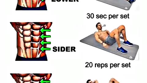 Workout Abs