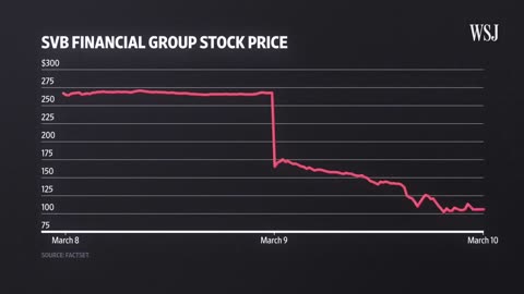 How Silicon Valley Bank Collapsed in 36 Hours | What Went Wrong |