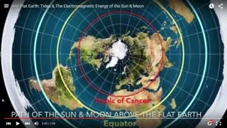 FLAT EARTH CORIOLIS EFFECT