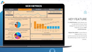 Empower Your Quality Management: Introducing TQA Cloud's Premium Reporting Dashboard