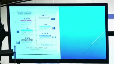 Wisconsin- 5.6% Illegal Votes From Voters Who Moved & Phantom Votes= 165,000 Illegal Votes
