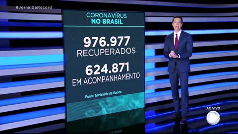 Últimas notícias: Brasil registra 1254 casos nas últimas 24 horas (JORNAL da Record)
