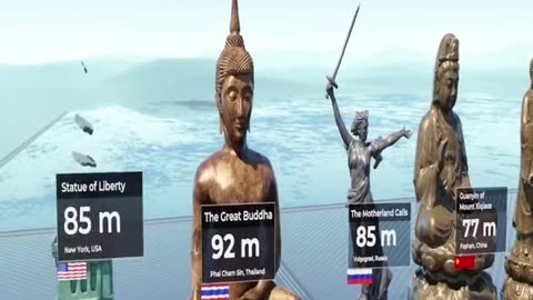 The Sky-High Sculptures: A Visual Tour of the World’s Tallest Statues
