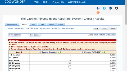 Covid-19 Vaccine Vs. Influenza