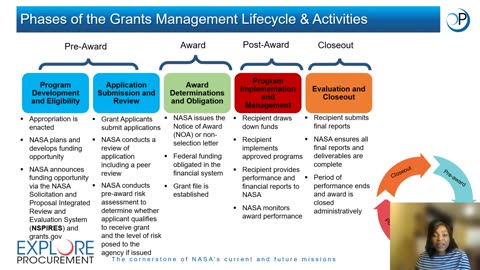 NASA Grants 101 - Recorded Training