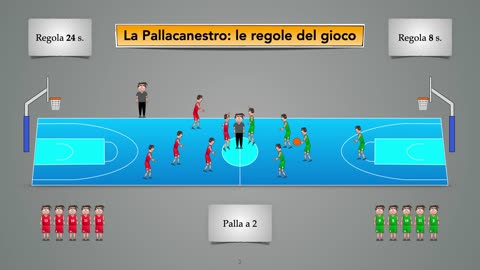 1b Pallacanestro gioco e regole