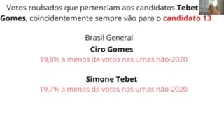 Brazil Was Stolen Part 5 | Fifth Live Audit Results of the Brazilian Elections 2022