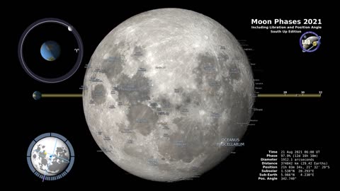 Moon Phases 2021 – Southern Hemisphere