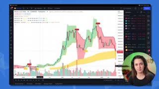 Technical Indicator 📈 Close to Flipping Bullish!? ⭐️🐂 (Time Running Out to Buy Bitcoin? 💥⏳)