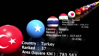 What if countries were planets | Countries Land Area size comparison