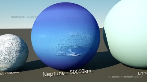 Universe Size 3D comparison | Solar System |