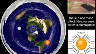 Flat Earth fully explained?
