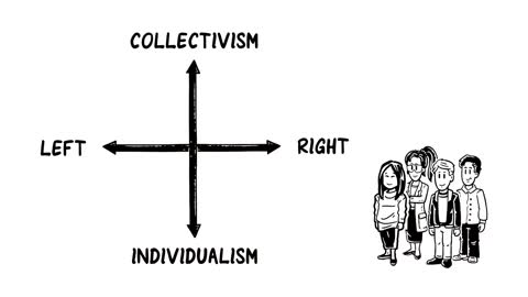 POLITICAL SPECTRUM EXPLAINED | RIGHT OR LEFT | INDIVIDUALISM OR COLLECTIVISM