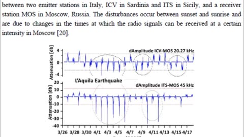 Major Earthquake Prediction: Ground Water Changes, Animals and More