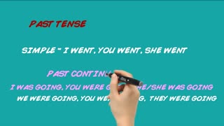 *Verb Tenses- #Lesson; English for Beginners;