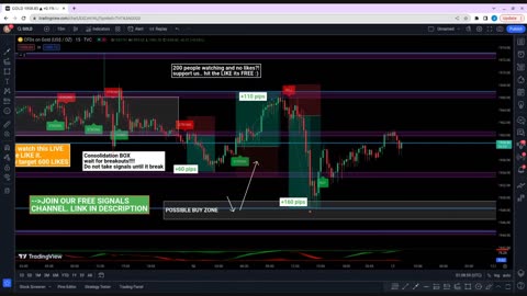 🔴 LIVE FOREX DAY TRADING - XAUUSD GOLD SIGNALS 12/06/2023
