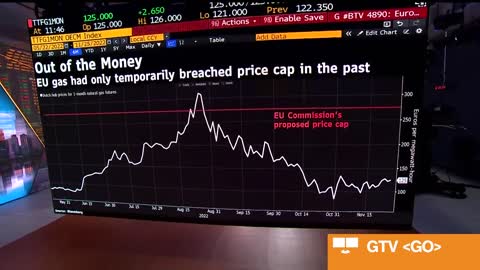 EU Postpones Oil Price Cap Talks Until Next Week