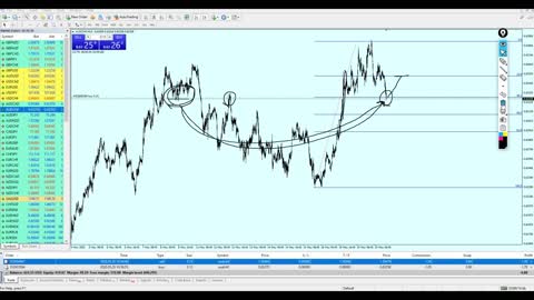 Scalping with Fibonacci is FUN! Short Live Trading Session.