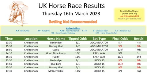 Thursday 16th March 2023 Free Horse Race Result