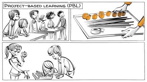 The Project-Based Learning Method