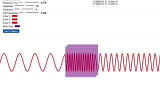 Re-Emission Visualization - Extinction Shift Principle