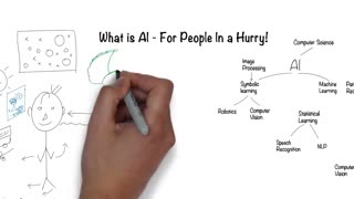 How Artificial Intelligence Works ? (5 minute explanation)
