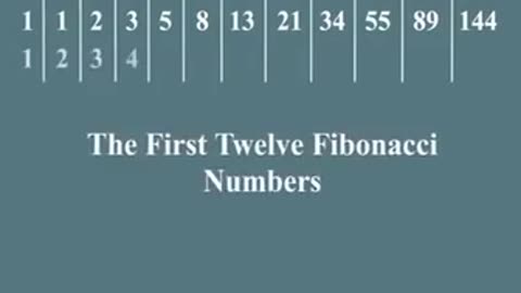 Math is The Universal Language 🧮 Nikola Tesla 3,6,9 Portal…✨