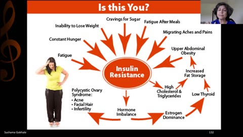INFLAMMATION AND CHRONIC DISEASE - INSULIN RESISTANCE PART 1