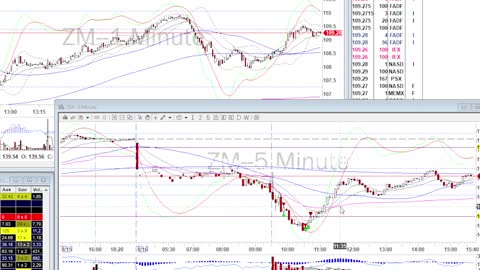 Day Trade Recap - 8.16.22 (I have giant balls shorting a meme stock $BBBY) $UBER $ZM $JD $BILI $WMT