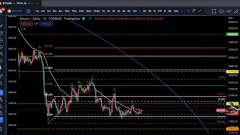 BTC crash 2022? Crypto market at crash in 2022?