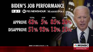 Even Leftist MSNBC Can't Hide It Anymore: "President Biden’s Approval Sinking Fast"