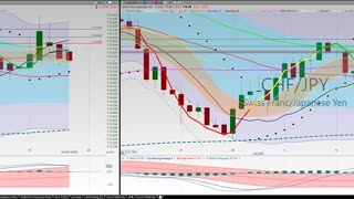 20201022 Thursday Night Forex Swing Trading TC2000 Chart Analysis 27 Currency Pairs