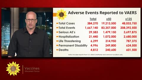 Discussion of Adverse Events Reported After COVID-19 Inoculations