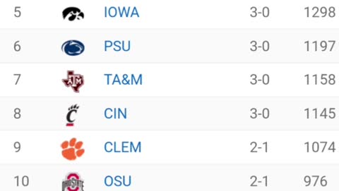 Week 3 RANKINGS COLLEGE FOOTBALL