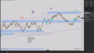 Momentum Day Trading the MES 6/25/2021