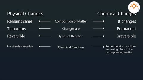 Proses Perubahan Kimia