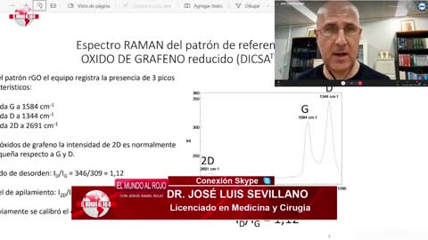 Probado que tiene Grafeno la Sustancia Experimental. Ocultado por las Farmacéuticas.