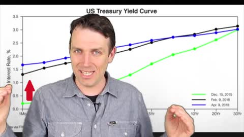 THE INTELLIGENT INVESTOR - FULL BOOK SUMMARY - CHAPTER 4